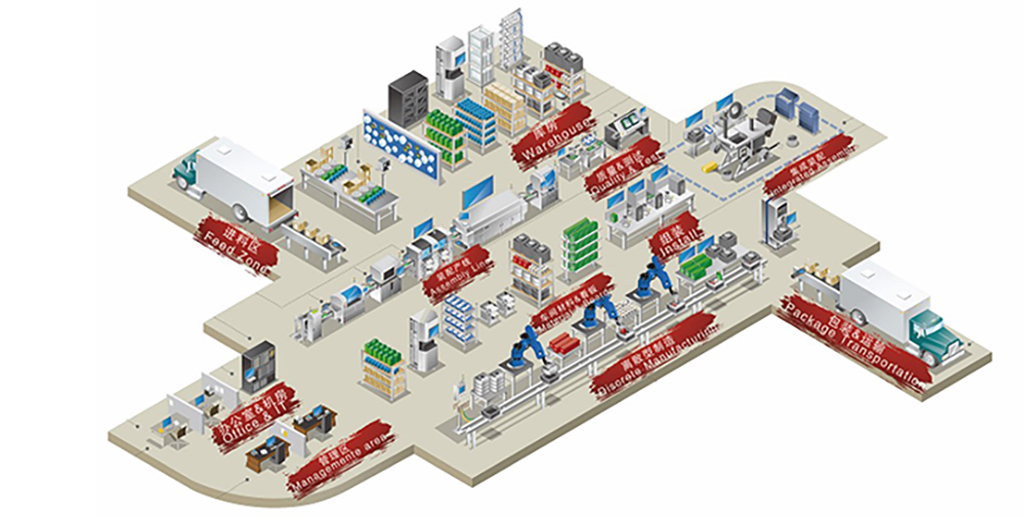 數字化工廠規劃建設